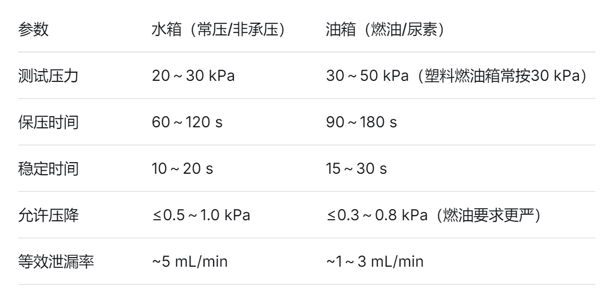 滚塑加工 滚塑加工